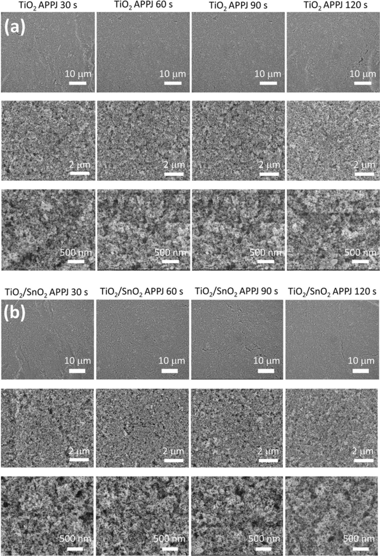Screen Printing Tio2 Ultrafast Atmospheric-Pressure-Plasma-Jet Sintering of Nanoporous TiO2 ...