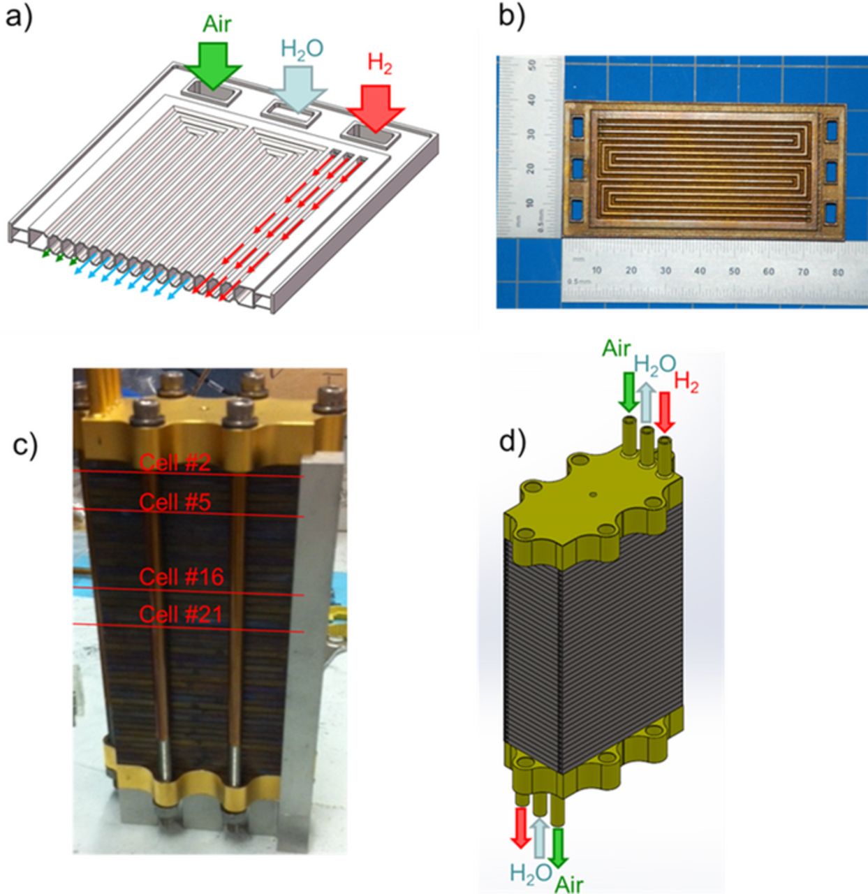 Performance and Limitations of 3DPrinted Bipolar Plates in Fuel Cells