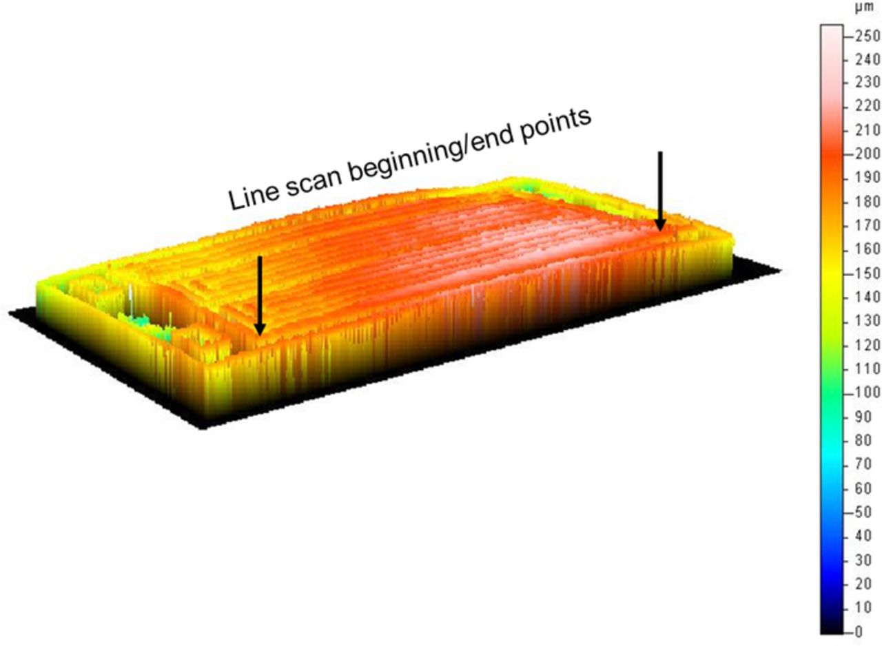 Performance and Limitations of 3DPrinted Bipolar Plates in Fuel Cells