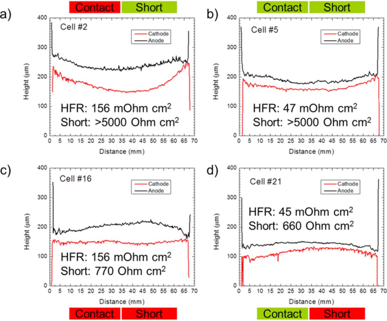 Performance and Limitations of 3DPrinted Bipolar Plates in Fuel Cells