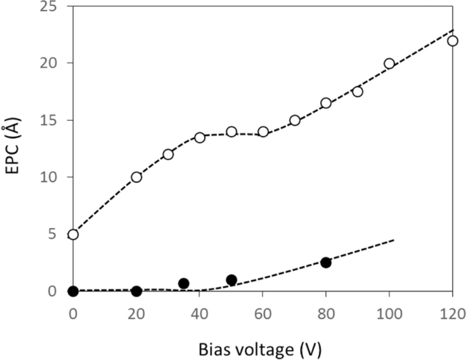 Highly Selective Directional Atomic Layer Etching of Silicon - IOPscience