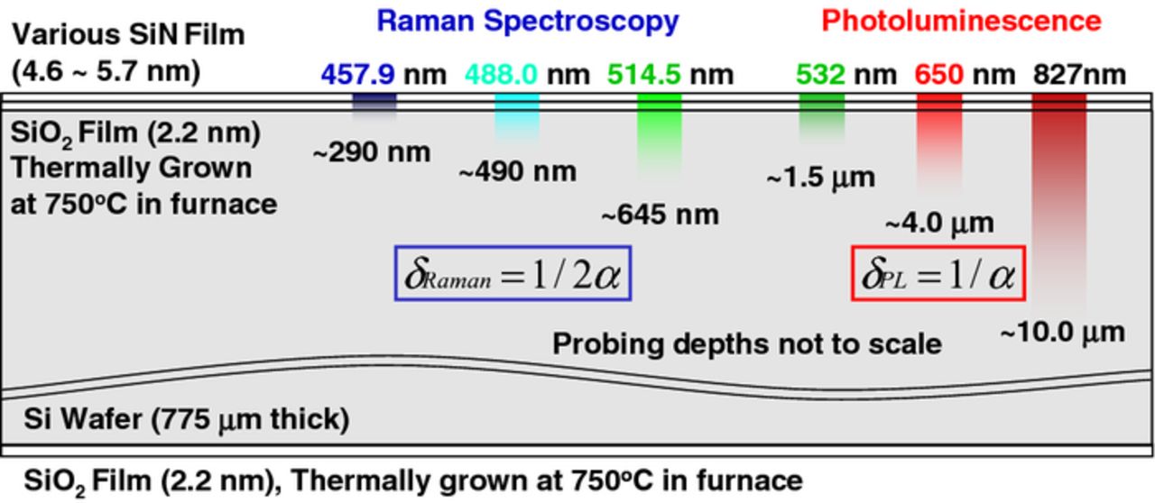 Room Temperature Photoluminescence and Raman Characterization of ...