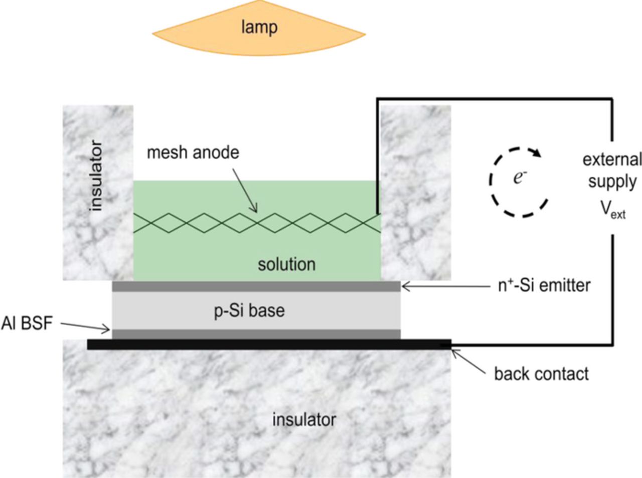 Light Assisted Electrodeposition and Silicidation of Ni for Silicon ...
