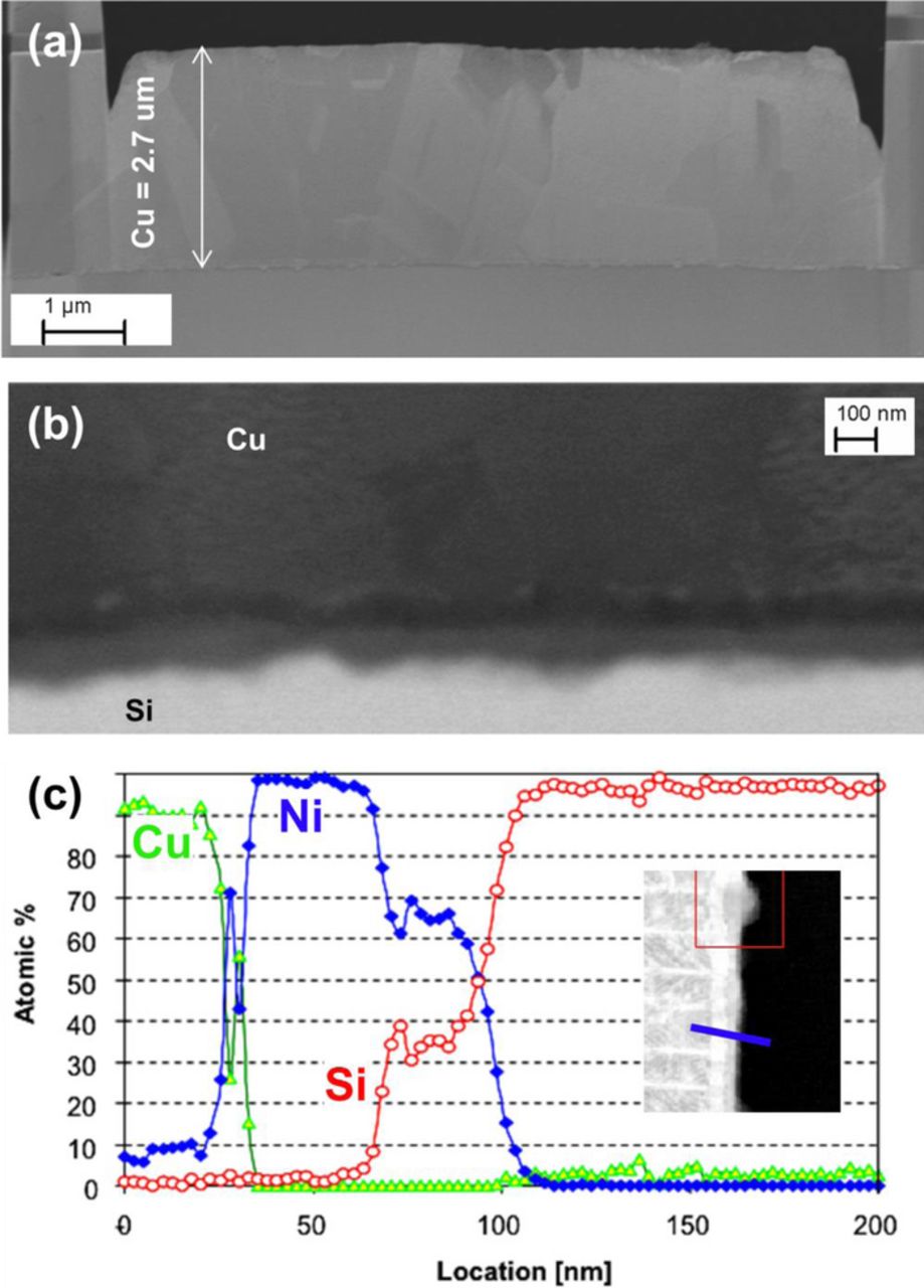 Light Assisted Electrodeposition and Silicidation of Ni for Silicon ...
