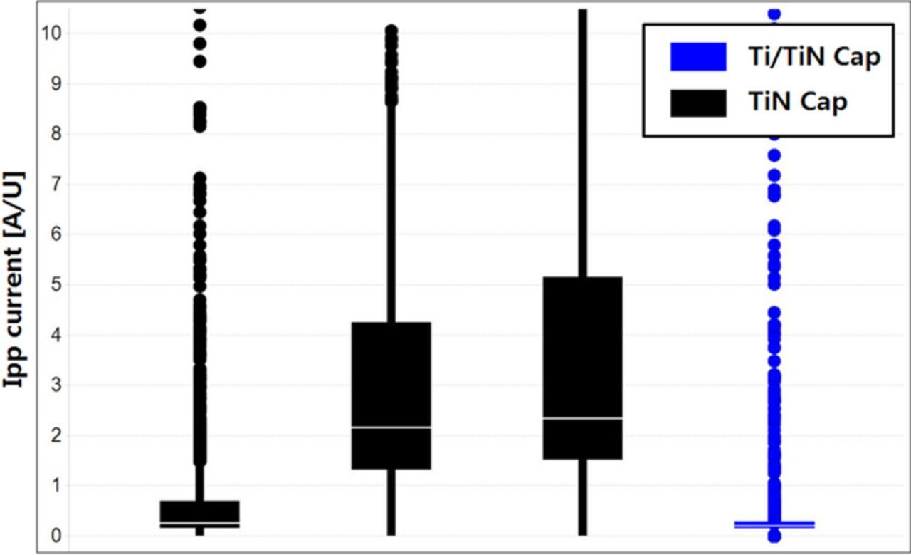 Effect of CoSi2 Formation Process on CMOS Transistor Electrical ...