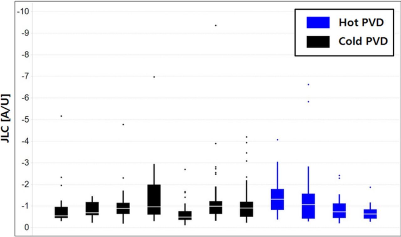 Effect of CoSi2 Formation Process on CMOS Transistor Electrical ...