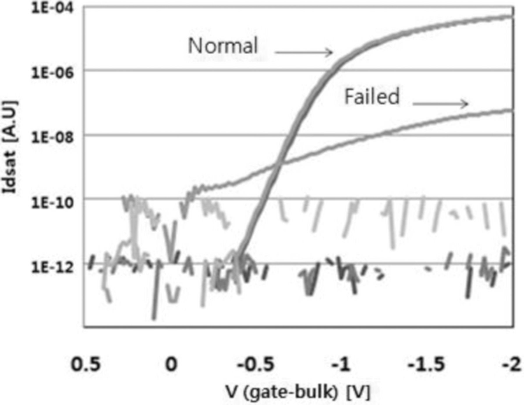 Effect of CoSi2 Formation Process on CMOS Transistor Electrical ...