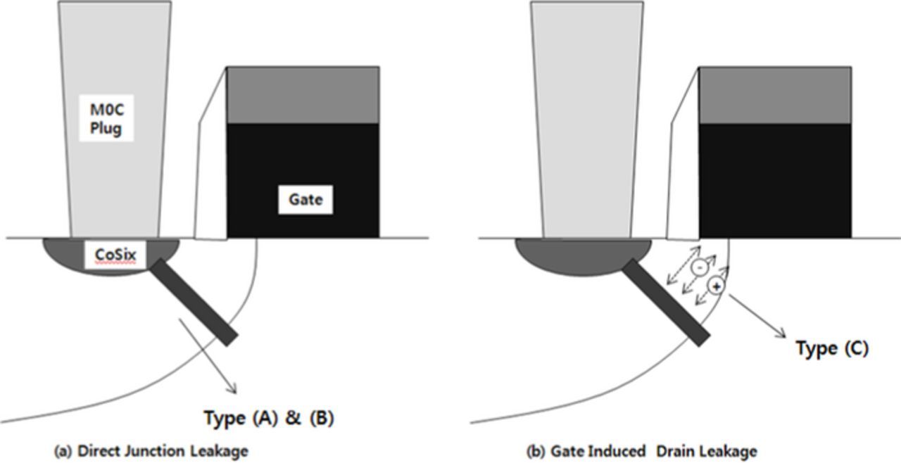 Effect of CoSi2 Formation Process on CMOS Transistor Electrical ...