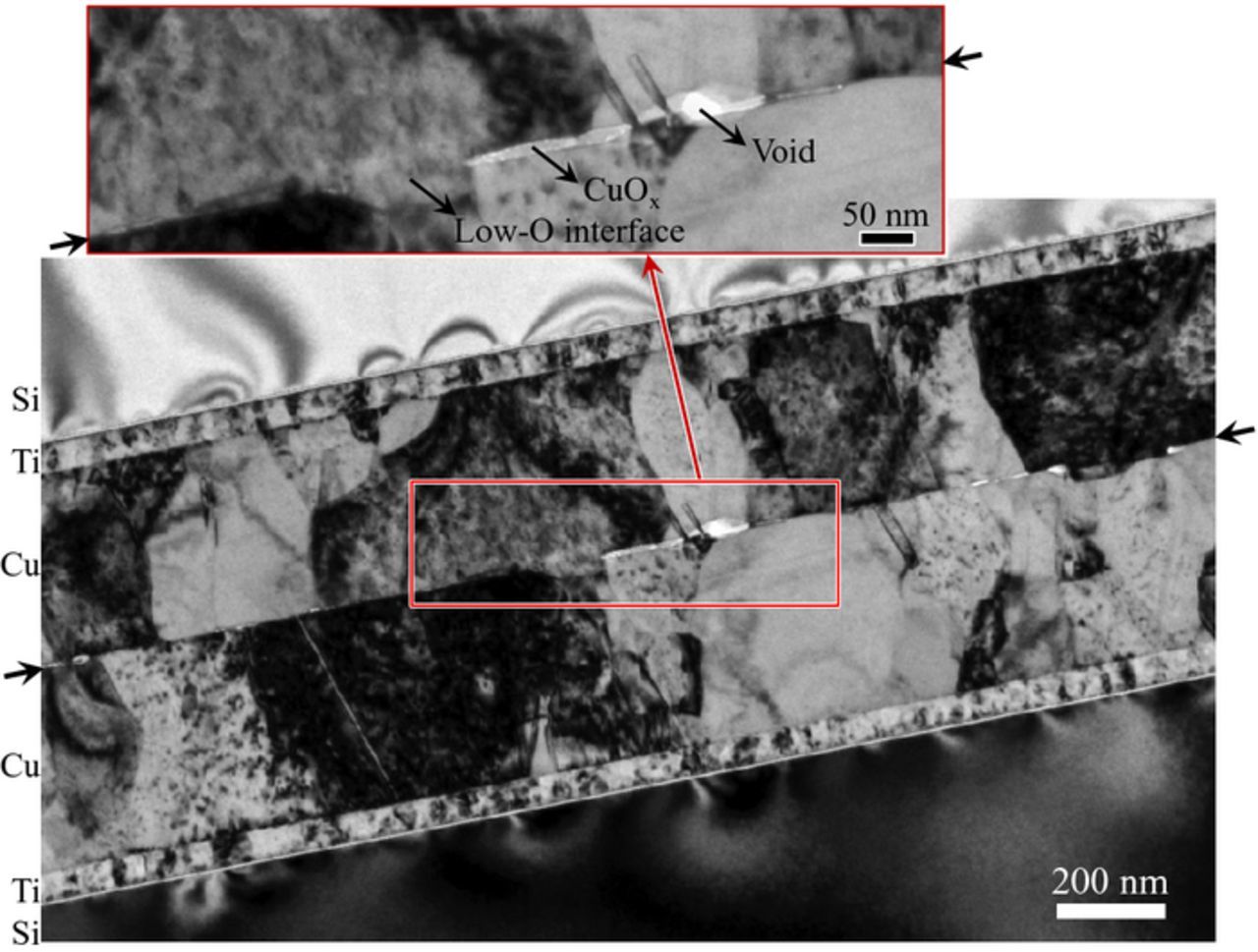 Combined Surface Activated Bonding Technique for Low-Temperature Cu ...