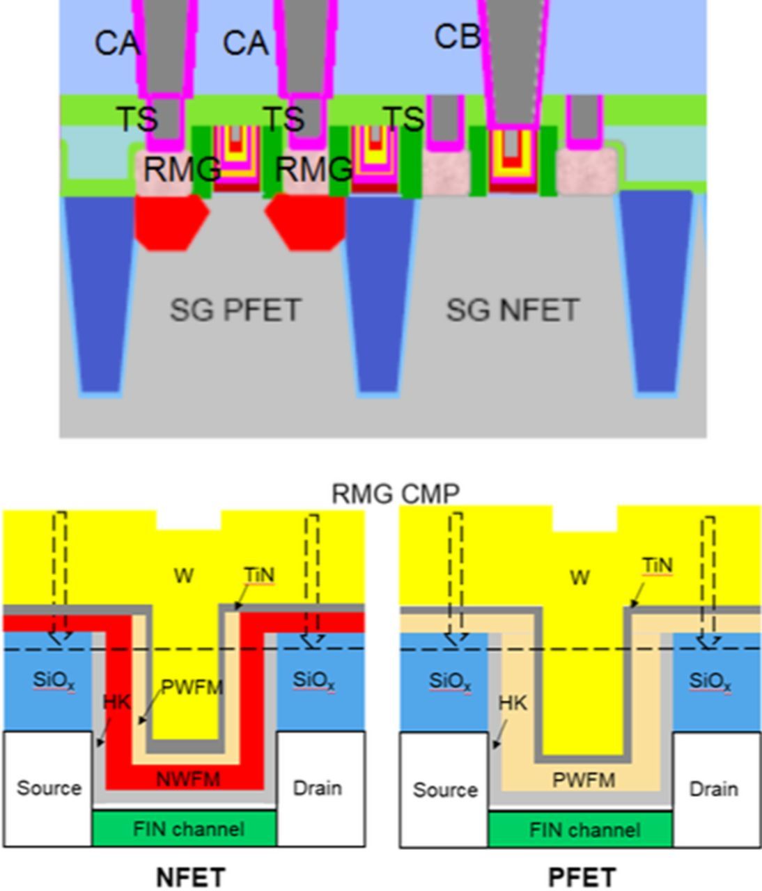 A Microreplicated Pad for Tungsten Chemical-Mechanical Planarization ...