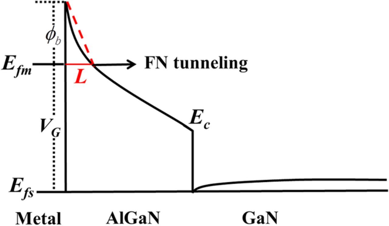 Simulation of Gate Leakage Current of AlGaN/GaN HEMTs: Effects of the ...