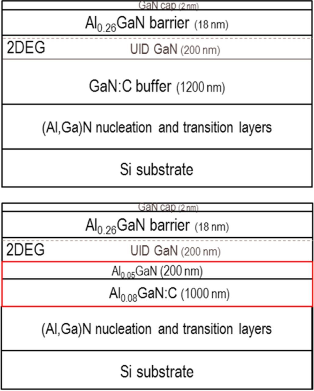 thermal-effects-between-carbon-doped-gan-and-algan-back-barrier-in