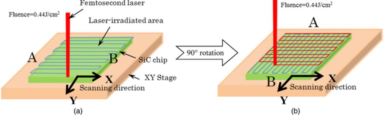 The Polishing Effect of SiC Substrates in Femtosecond Laser Irradiation ...