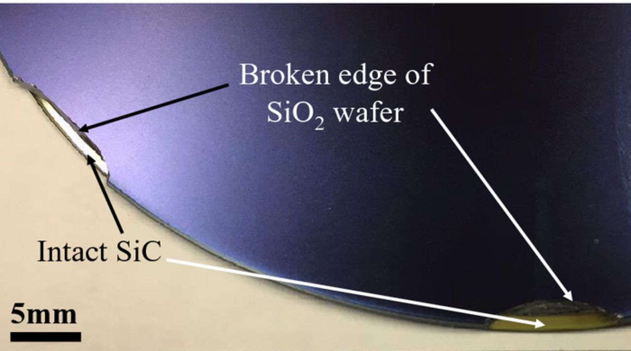 Room Temperature SiC-SiO2 Wafer Bonding Enhanced by Using an ...