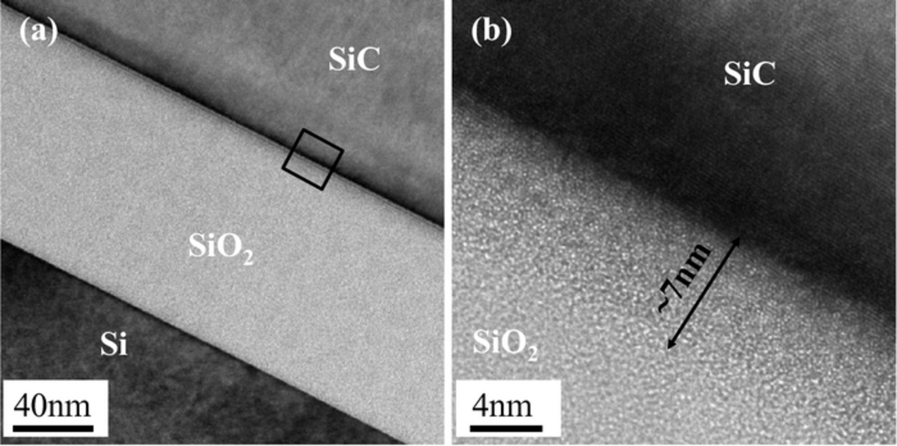 Room Temperature SiC-SiO2 Wafer Bonding Enhanced by Using an ...