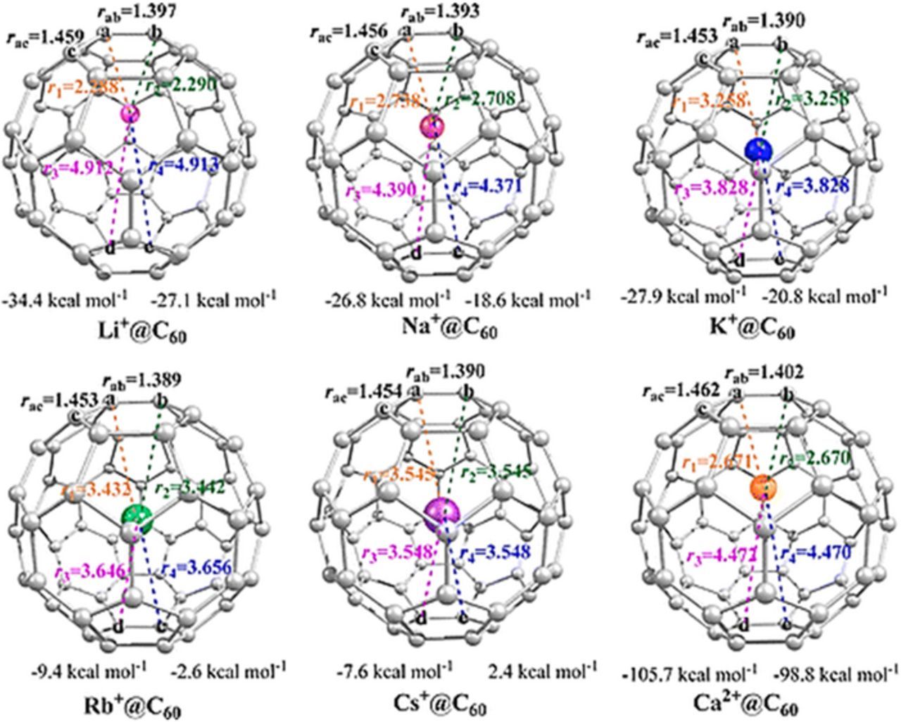Review—The Beautiful Molecule: 30 Years of C60 and Its Derivatives ...
