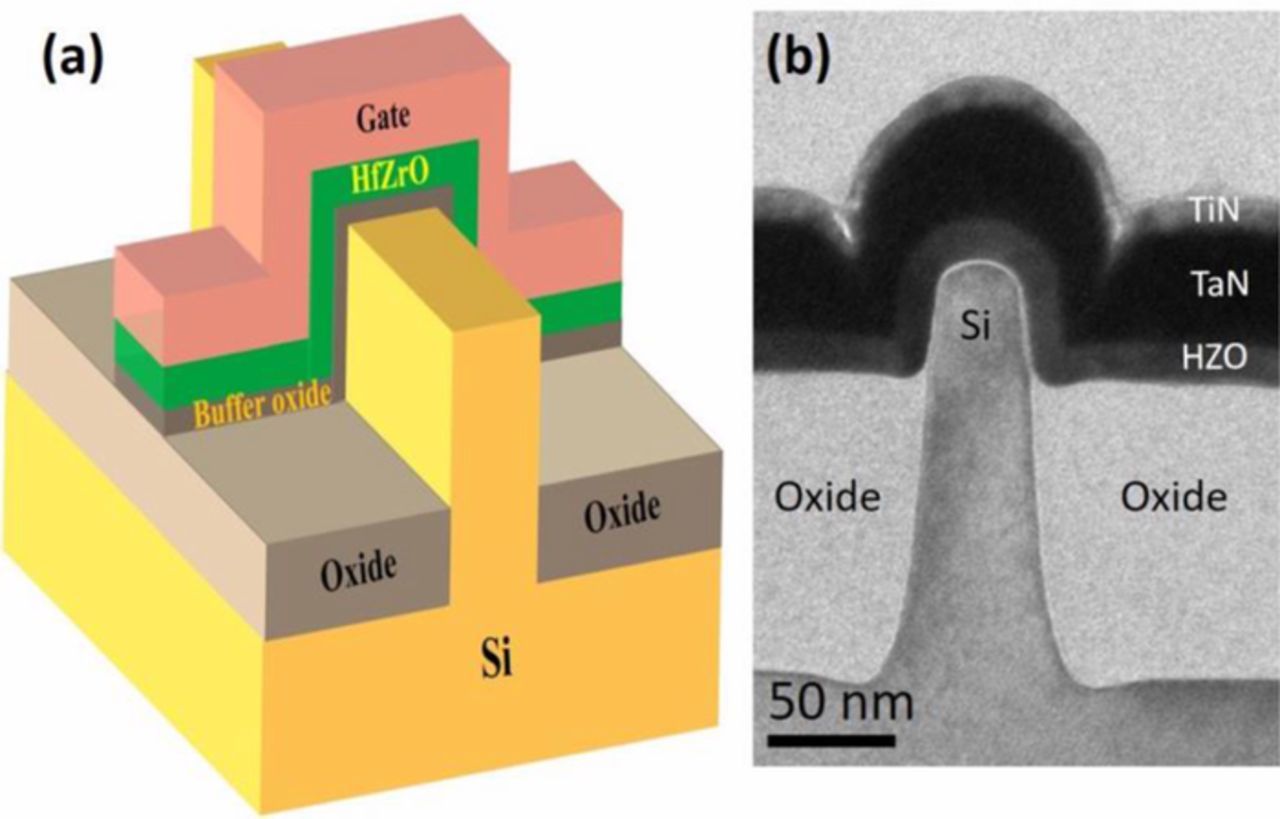 On the Electrical Characteristics of Ferroelectric FinFET Using Hafnium ...