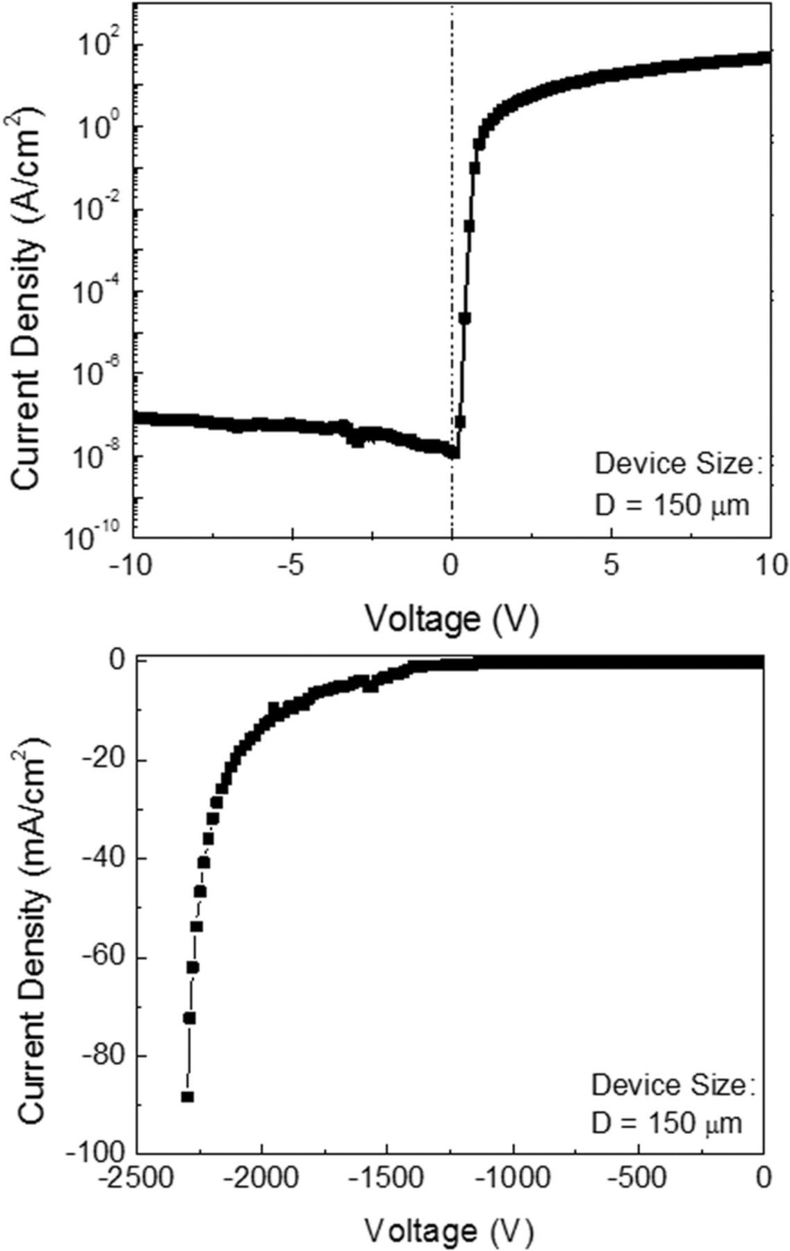 2300V Reverse Breakdown Voltage Ga2O3 Schottky Rectifiers IOPscience