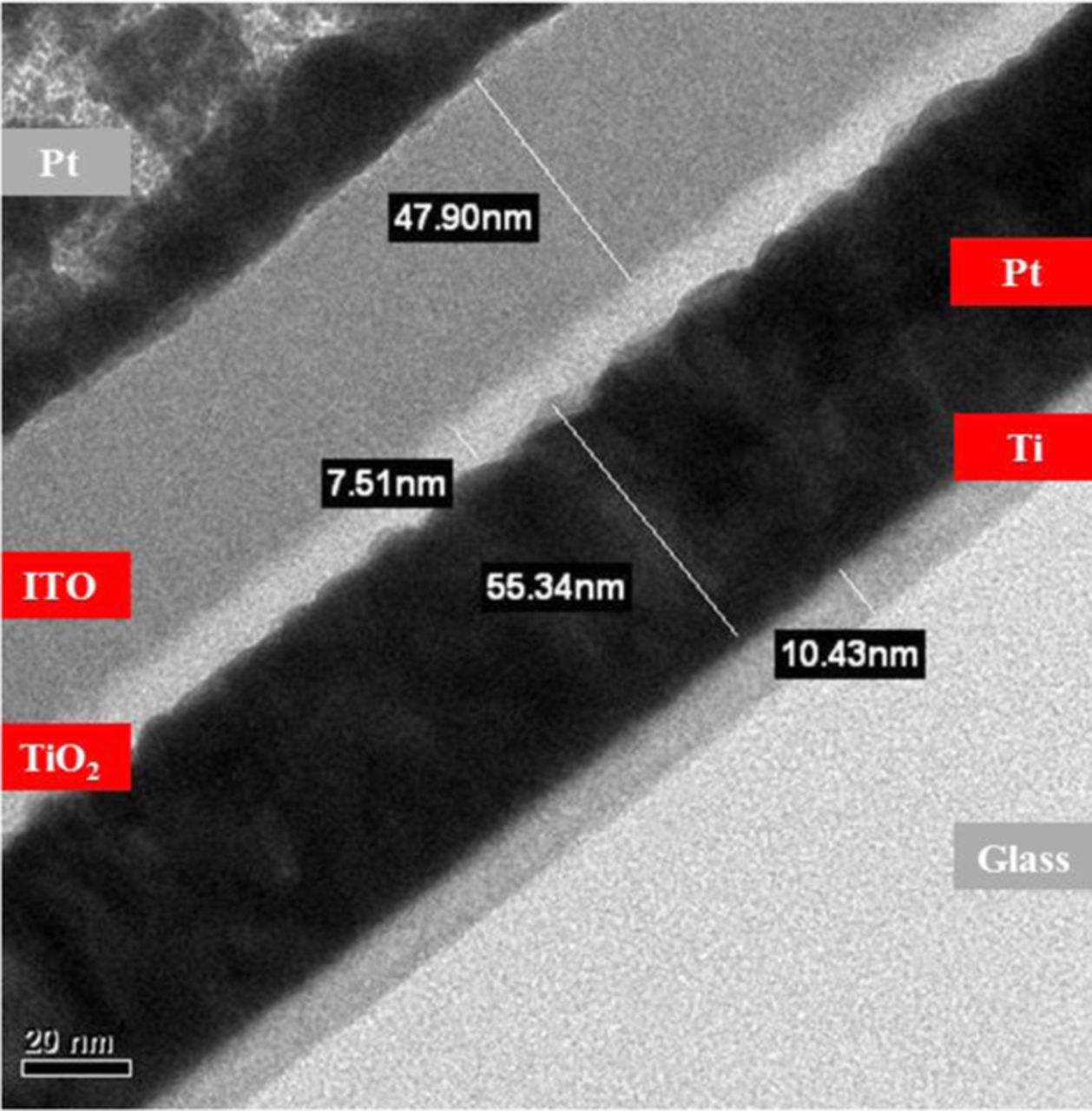 Highly Stable Ultrathin TiO2 Based Resistive Random Access Memory with ...