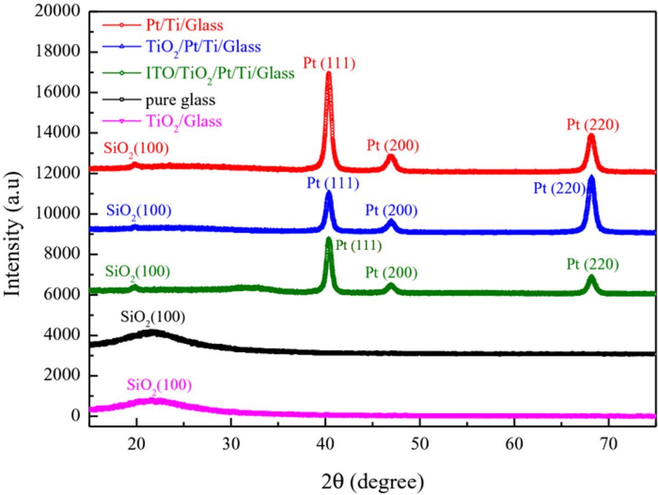 Tio2 Phase Change Memory Highly Stable Ultrathin TiO2 Based Resistive Random Access Memory with ...