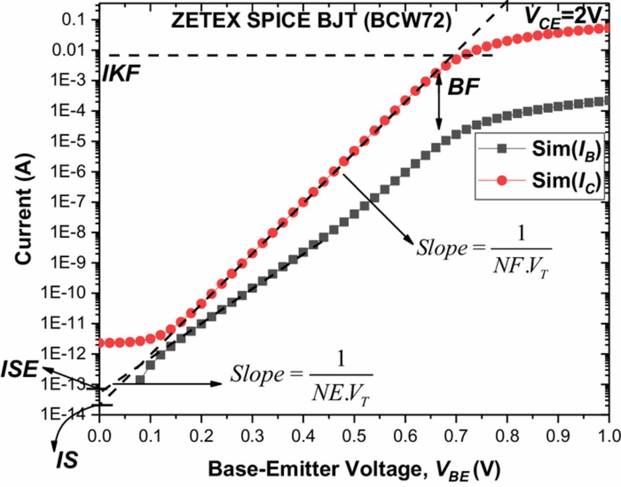 Extraction and Analysis of Gamma Irradiated Si BJT SPICE Model IOPscience