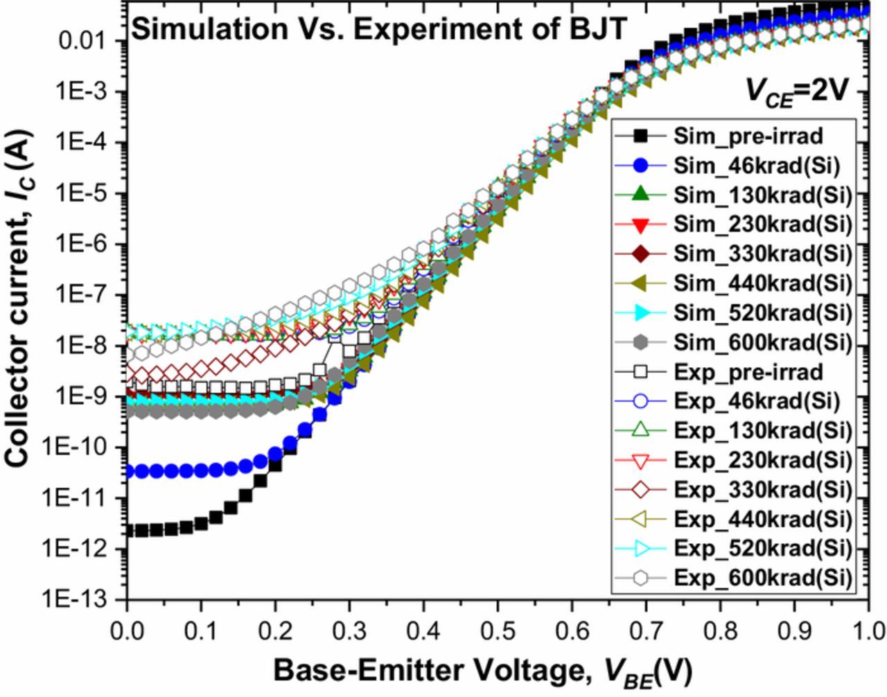 Extraction and Analysis of Gamma Irradiated Si BJT SPICE Model IOPscience