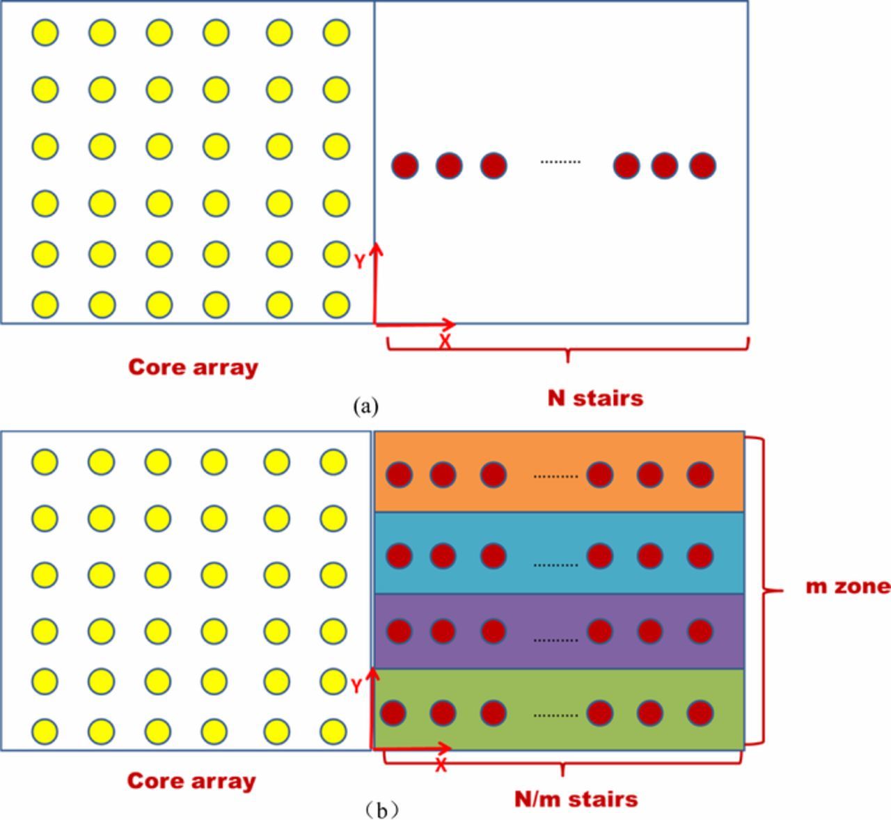 A High Density and Low Cost Staircase Scheme for 3D NAND Flash Memory ...