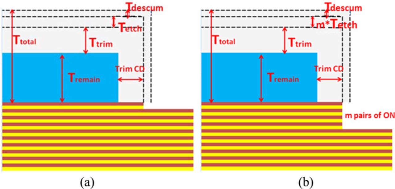 A High Density and Low Cost Staircase Scheme for 3D NAND Flash Memory ...