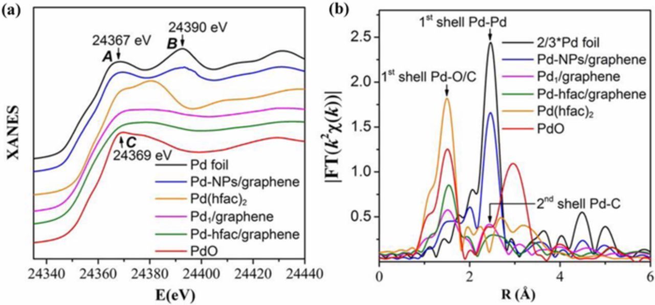 Review—On Atomic Layer Deposition: Current Progress and Future ...