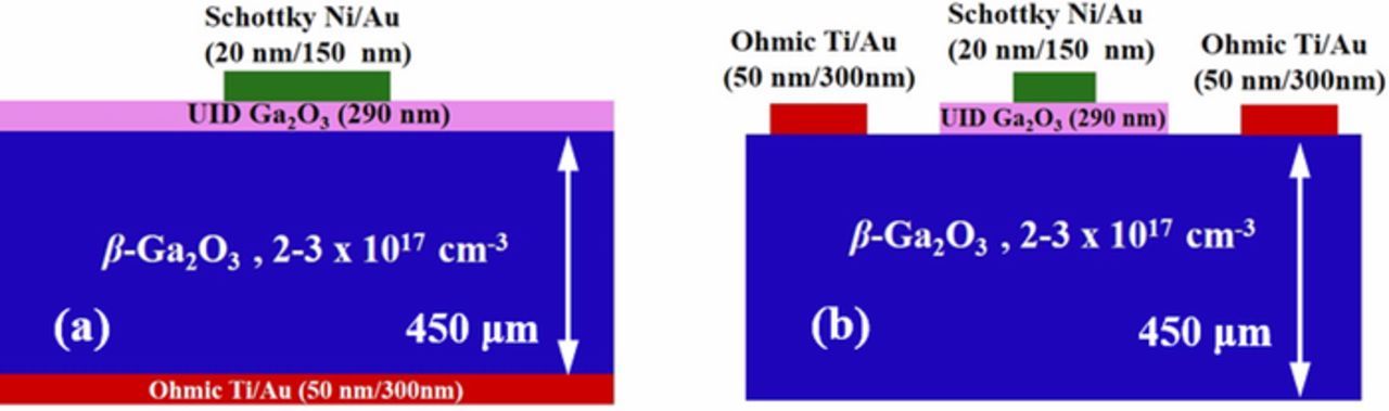 β-Ga2O3 Thin Film Based Lateral and Vertical Schottky Barrier Diode ...