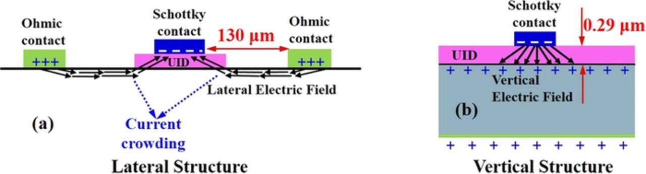 β-Ga2O3 Thin Film Based Lateral and Vertical Schottky Barrier Diode ...