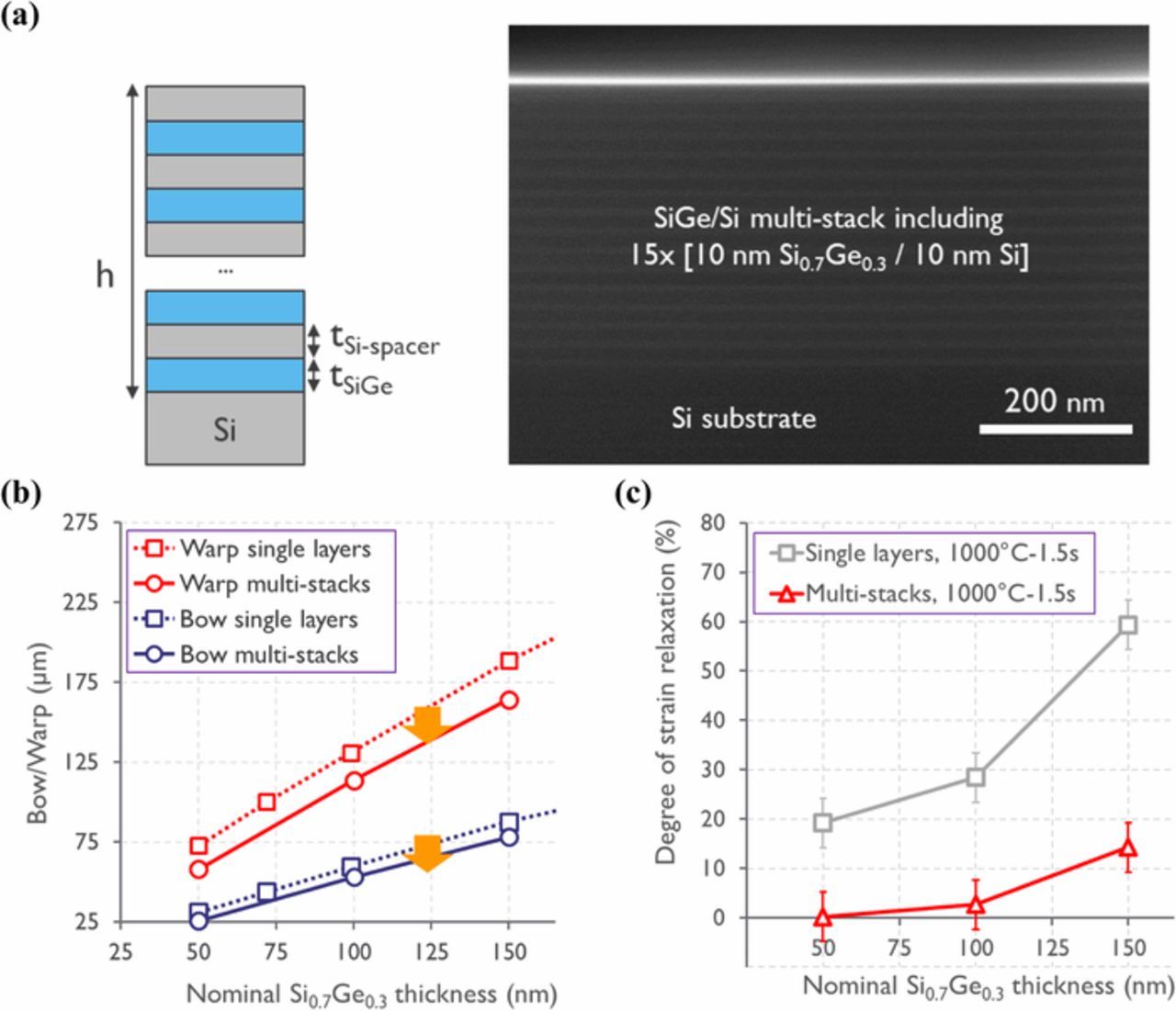 Very Low Temperature Epitaxy of Group-IV Semiconductors for Use in ...