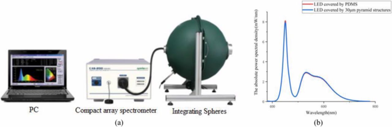 A Cost Effective Process for Large Area Photonic Array Applied in Light ...