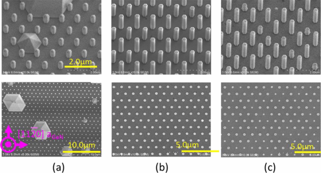 Growth and Characterization of Core-Shell Structures Consisting of GaN ...