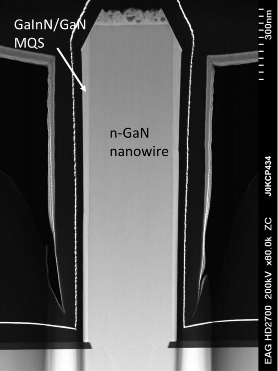 Growth and Characterization of Core-Shell Structures Consisting of GaN ...