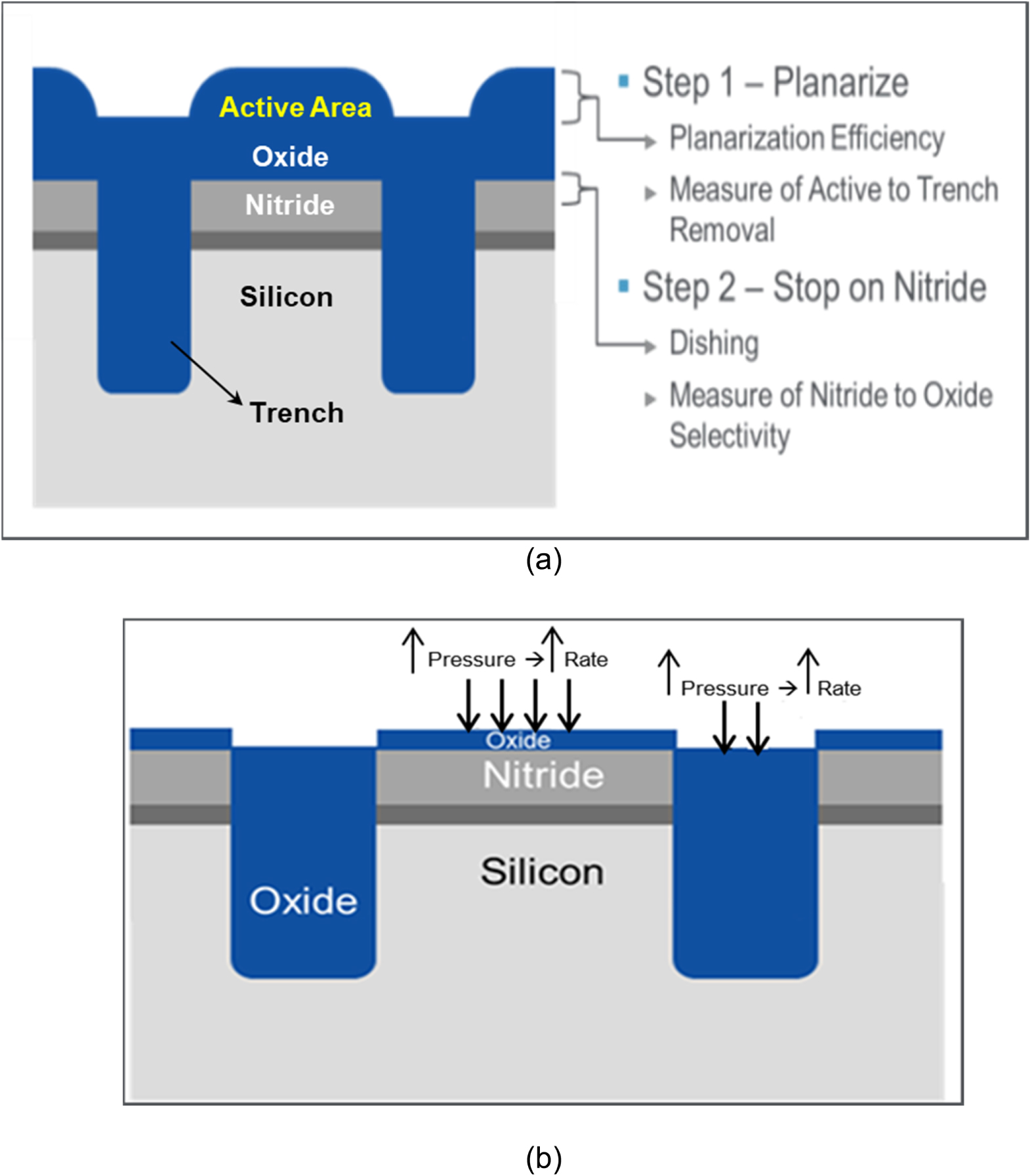 Engineering Surface Texture of Pads for Improving CMP Performance of ...