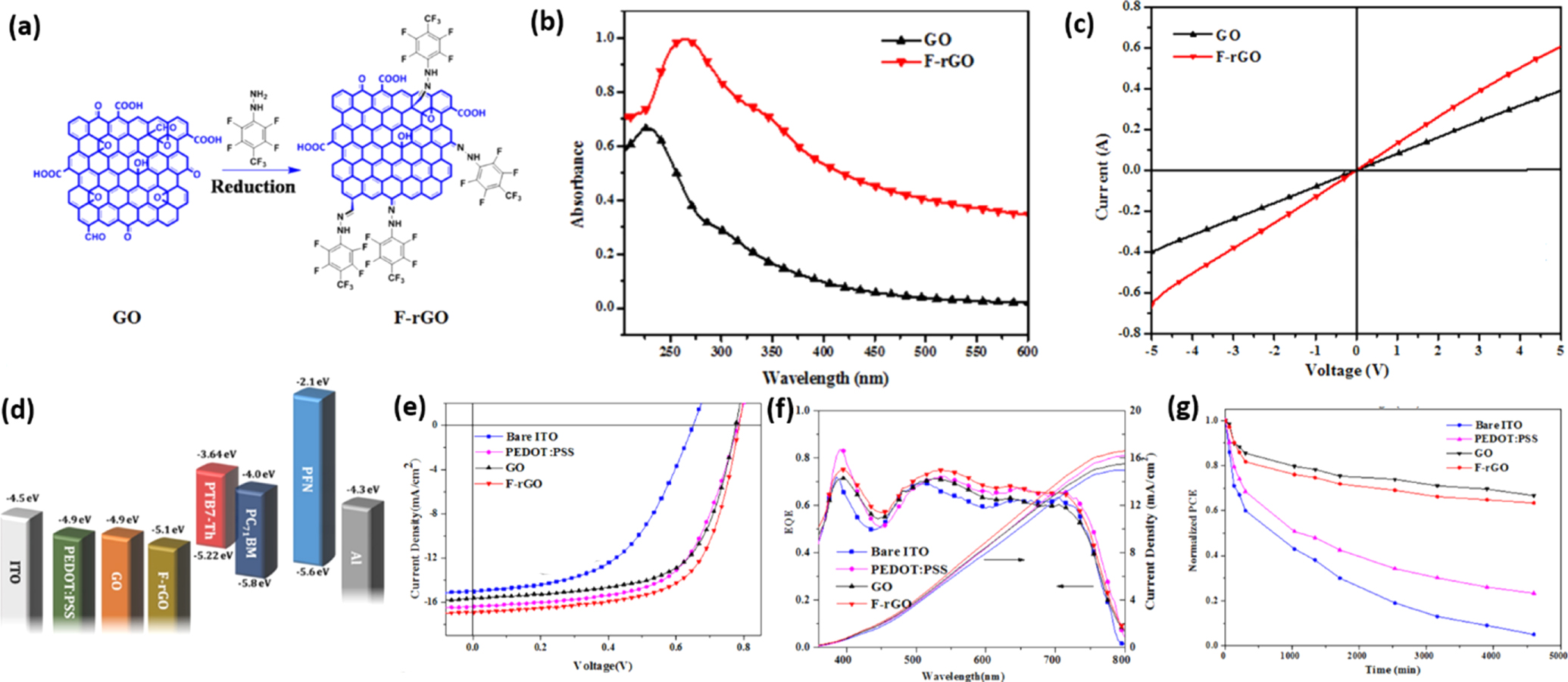 Review—State-of-the-Art Organic Solar Cells based on Carbon Nanotubes ...