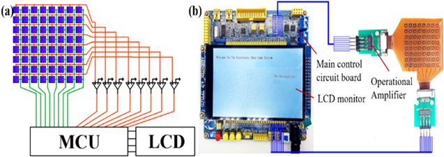 Direct-Write Fabrication of Flexible Array Pressure Sensor for ...