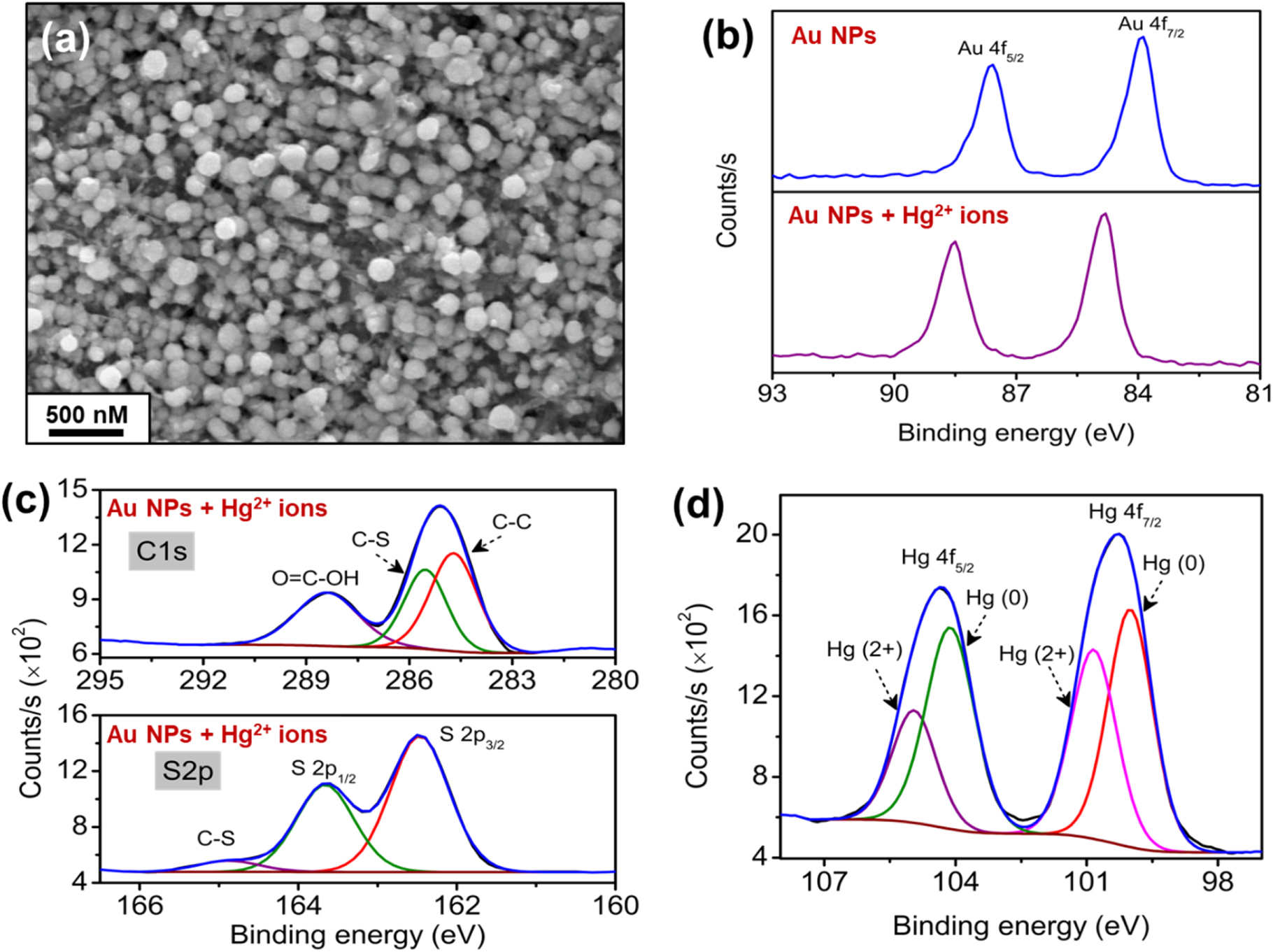 A Highly Sensitive Mercury Ion Sensor Based on Solid-Liquid Contact ...