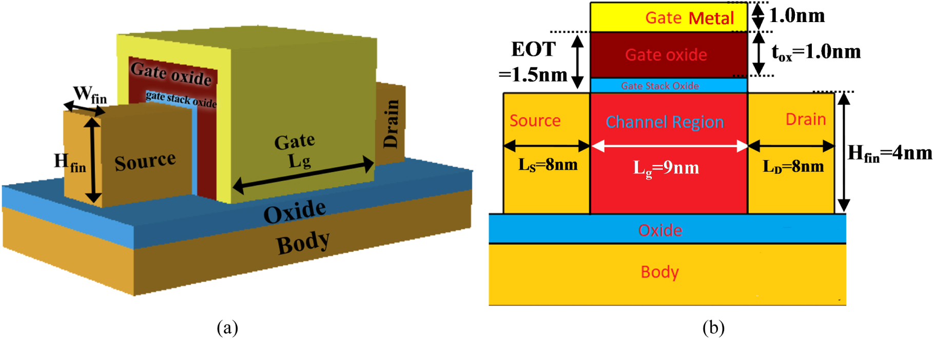 Work Function Loop Gate Stack Assessment of High-k Gate Stack on Sub-10 nm SOI-FinFET for High ...
