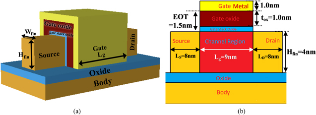 Assessment of High-k Gate Stack on Sub-10 nm SOI-FinFET for High ...