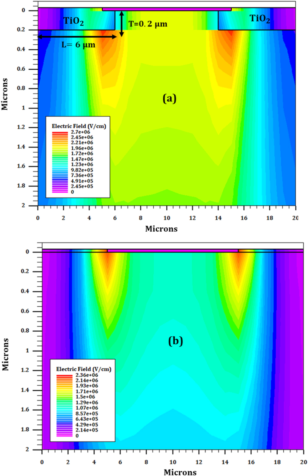 Leakage Current Modelling and Optimization of β-Ga 2 O 3 Schottky ...
