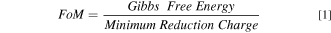 Equation (1)
