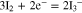 Equation (3)
