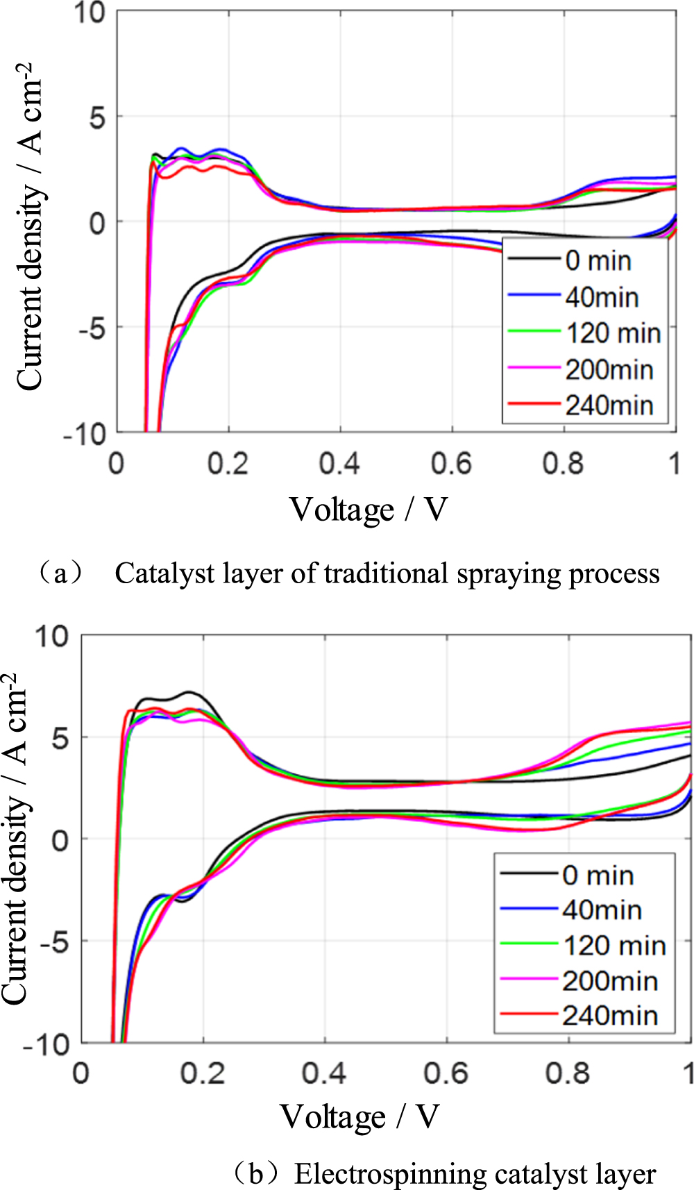 Preparation and Characterization of Nanofiber Catalyst Layer for Proton ...
