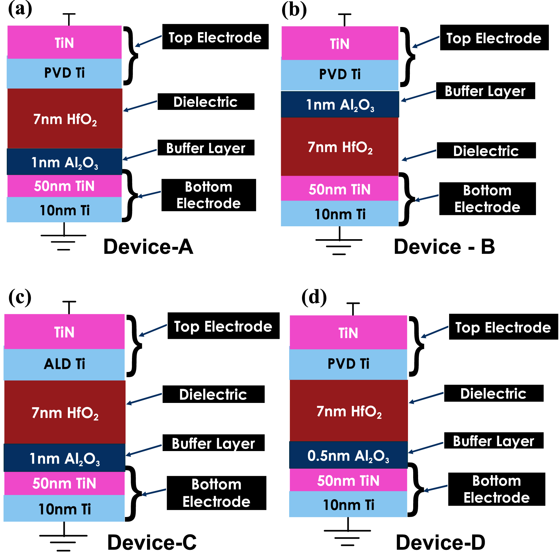 Dielectrics and Metal Stack Engineering for Multilevel Resistive Random ...