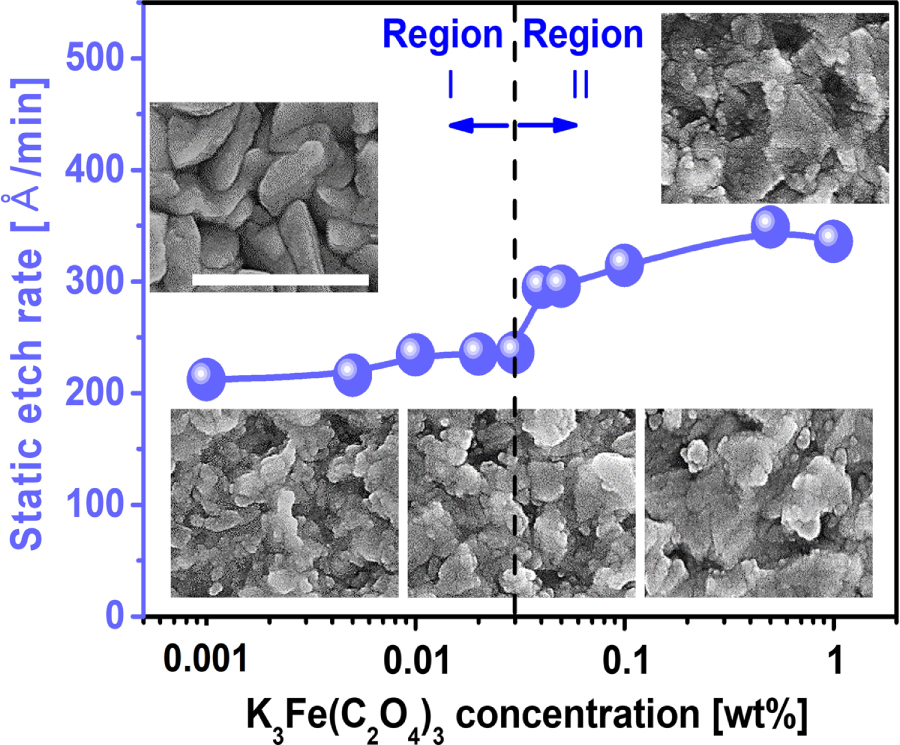 Interfacial Chemical and Mechanical Reactions between TungstenFilm and