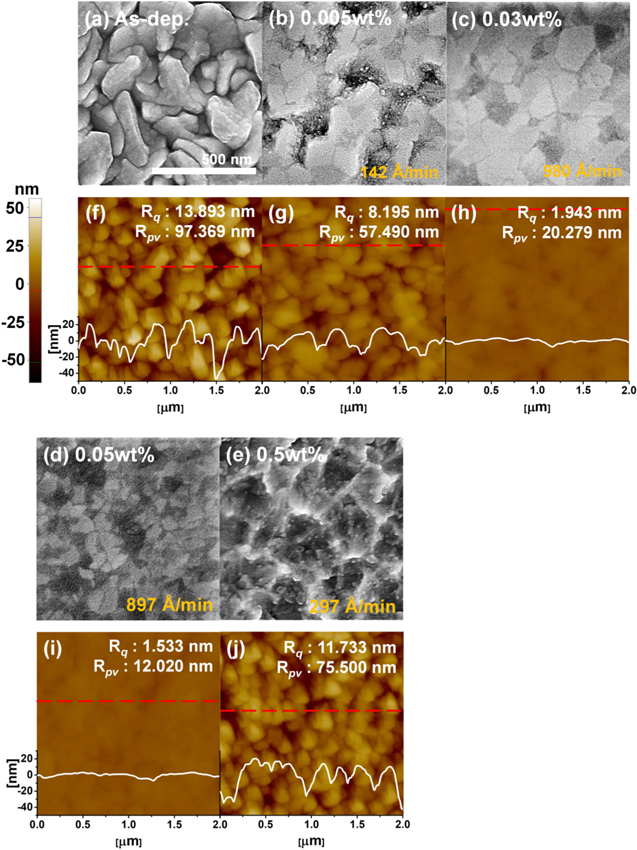 Interfacial Chemical and Mechanical Reactions between TungstenFilm and