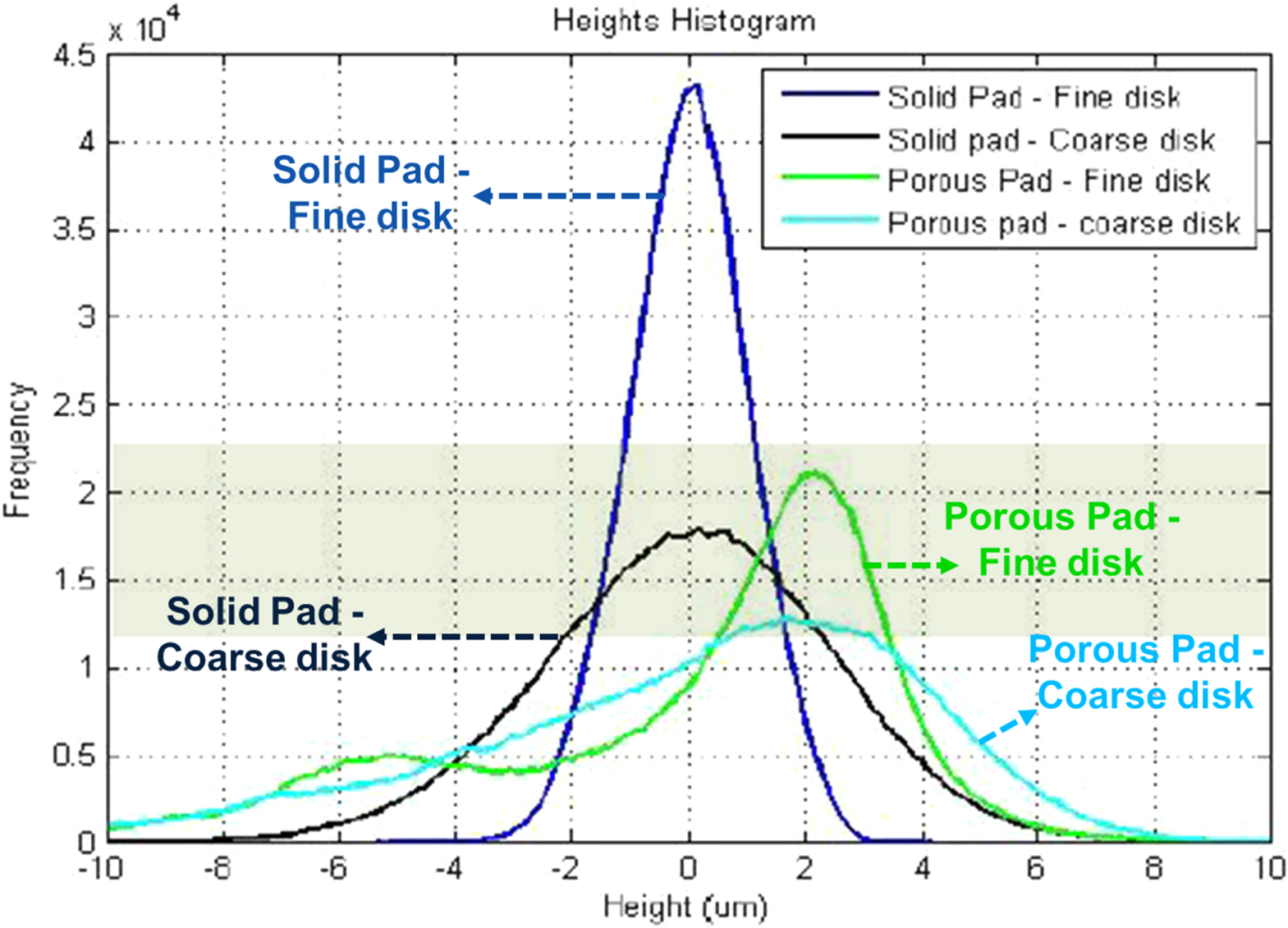 Investigation of the Impact of Pad Surface Texture from Different Pad ...