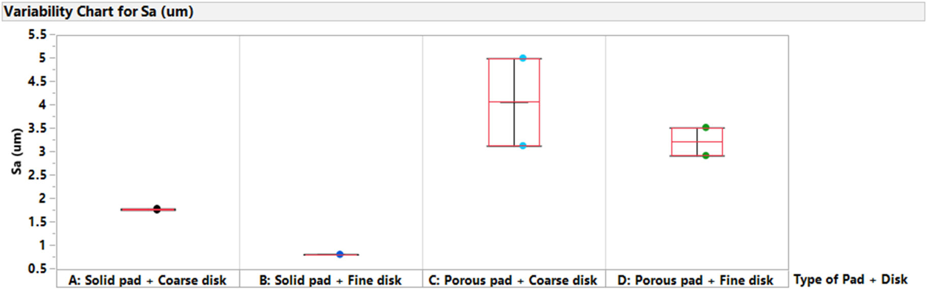 Investigation of the Impact of Pad Surface Texture from Different Pad ...